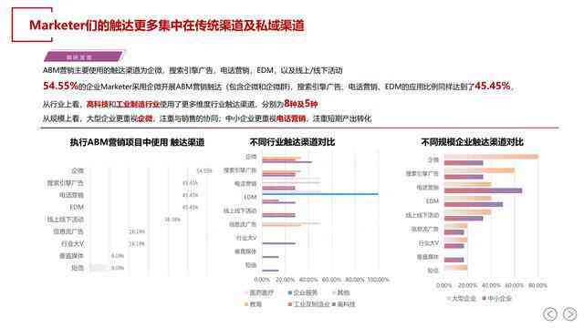 2023年AI绘画生成软件横向评测：功能、性能、性价比全面对比指南