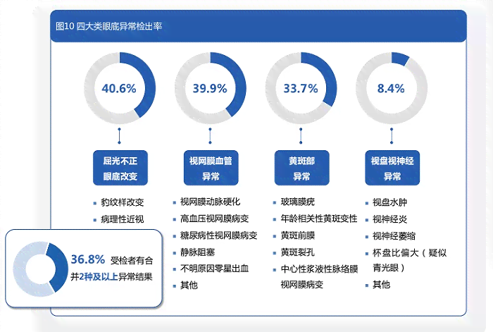 'AI生成过程中涉及哪些素材类型与种类'