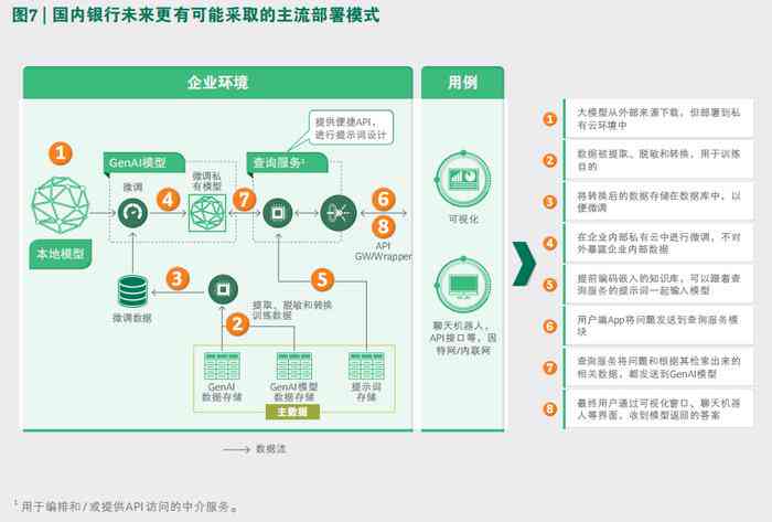 'AI生成过程中涉及哪些素材类型与种类'