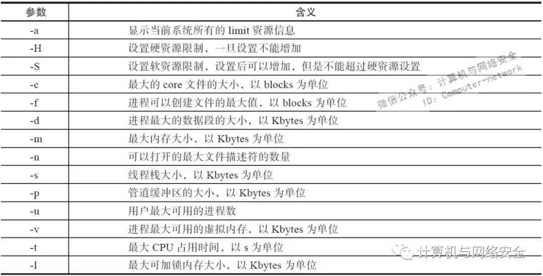 探讨写作猫AI的写作字数限制及常见相关问题解决方案