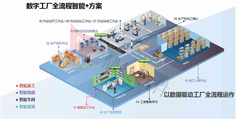 AI技术在建筑设计中的应用与创新：从设计到工的智能化解决方案