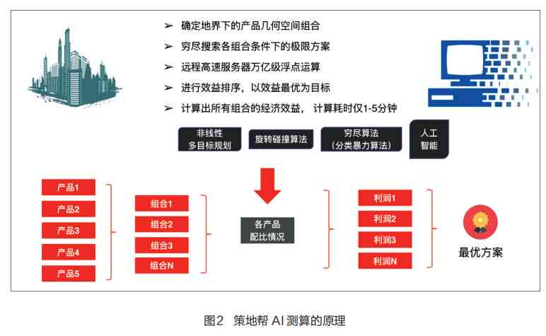 ai建筑生成案例