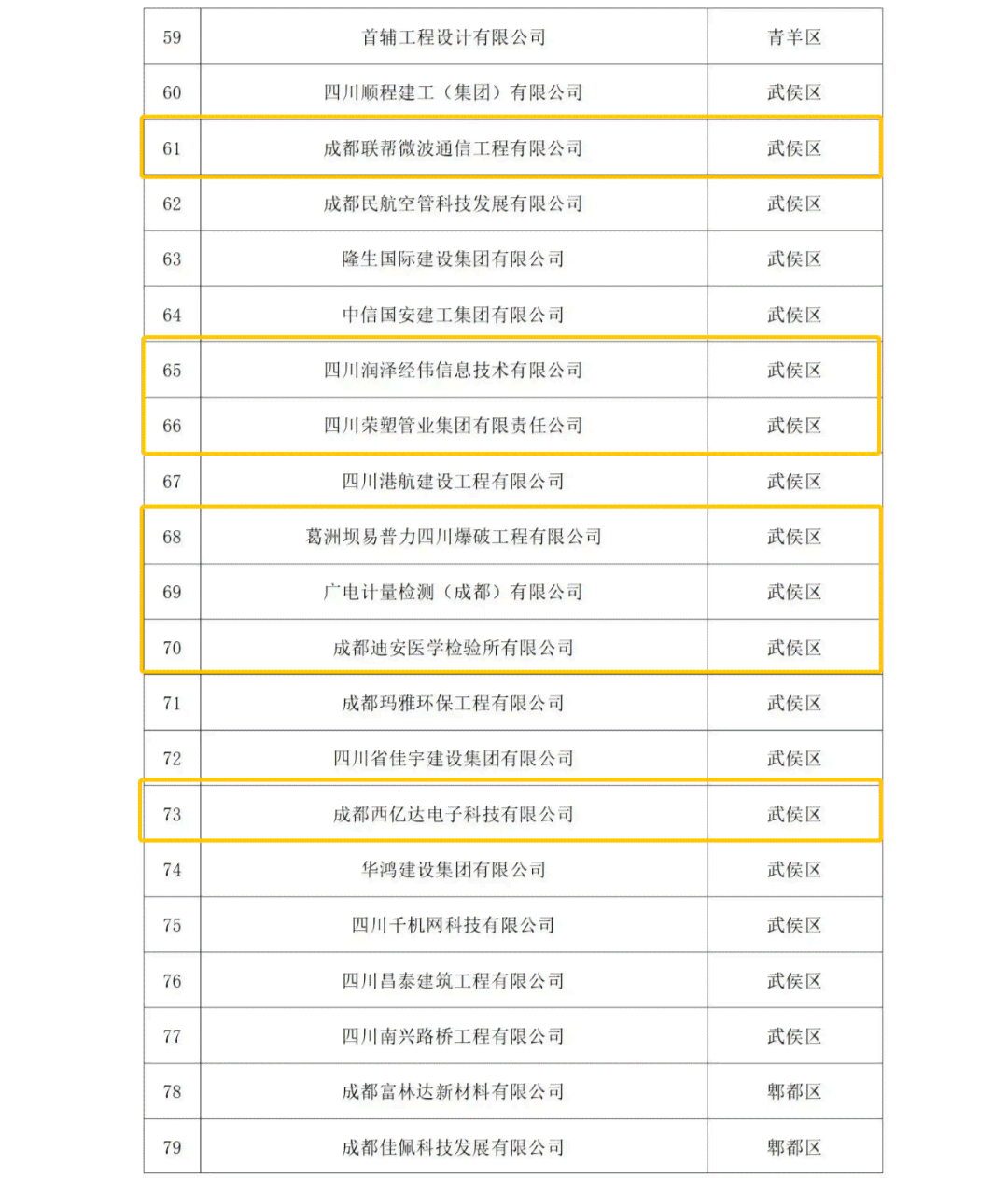 运城更大的四家培训机构及其地址与完整名录