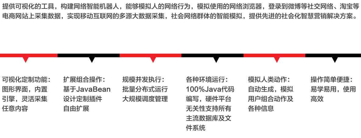 AI生成虚假谣言带来的影响分析：网络传播、社会恐慌与法律规制探讨