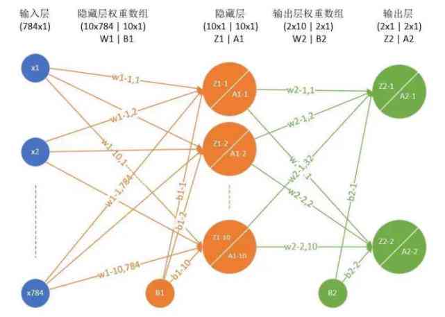 AI写作是什么：起源、定义、原理、软件及职业应用