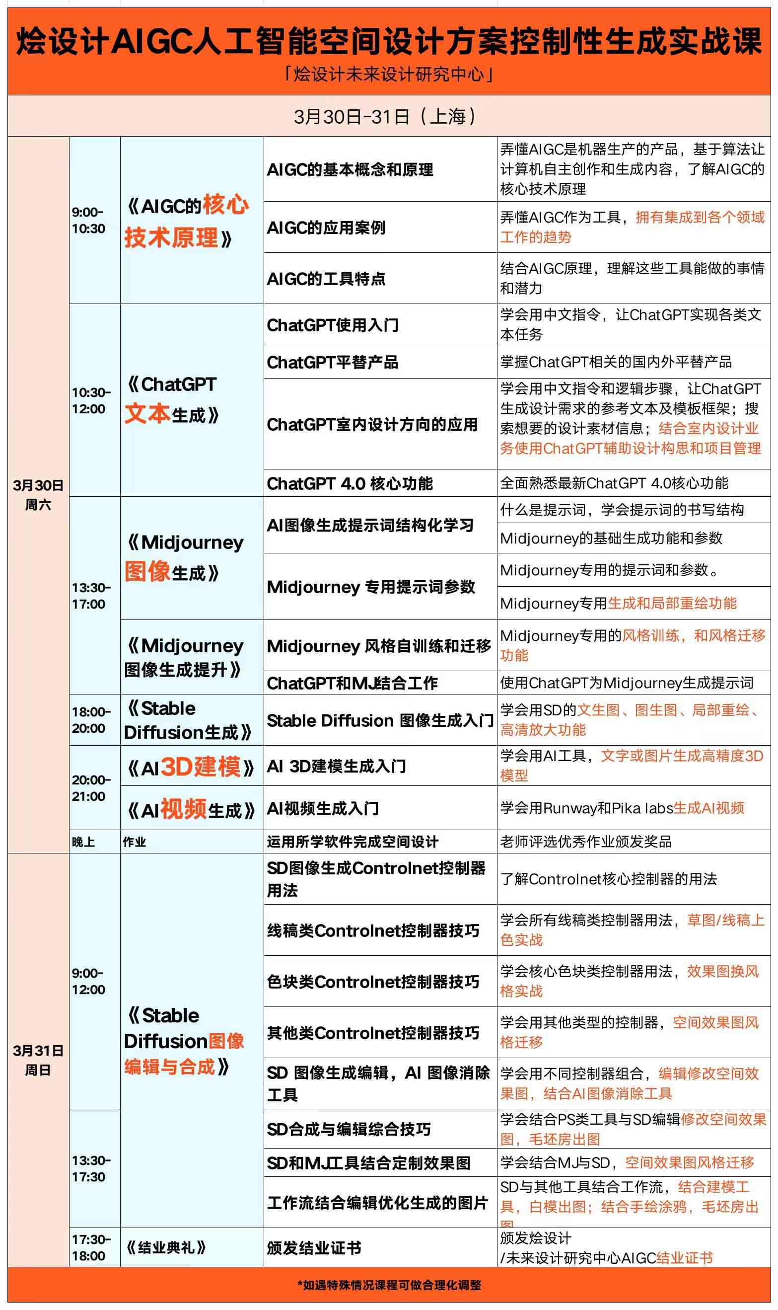 探讨AI室内设计生成技术的局限性及其潜在问题分析