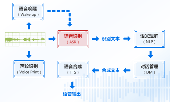 深度解析：从零开始构建AI语音系统及语音合成完整指南