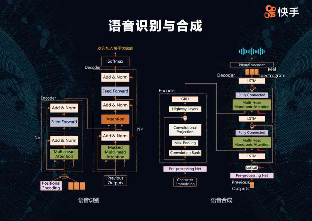 深度解析：从零开始构建AI语音系统及语音合成完整指南