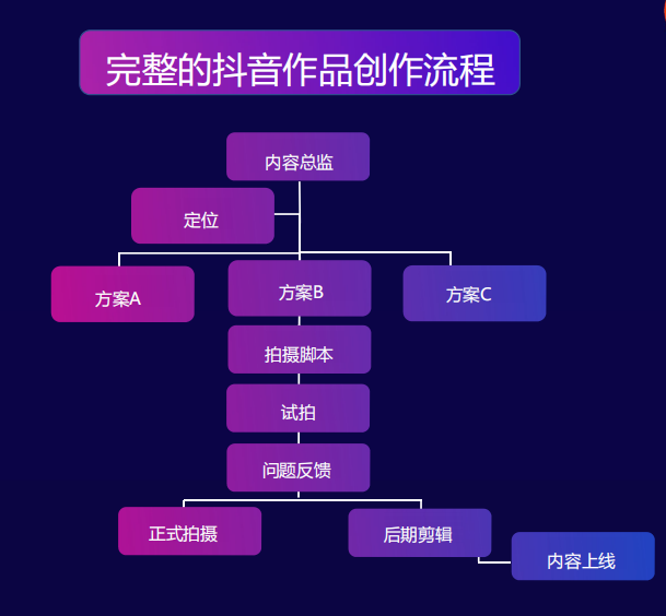 抖音写作攻略：全面掌握内容创作技巧与热门话题解析