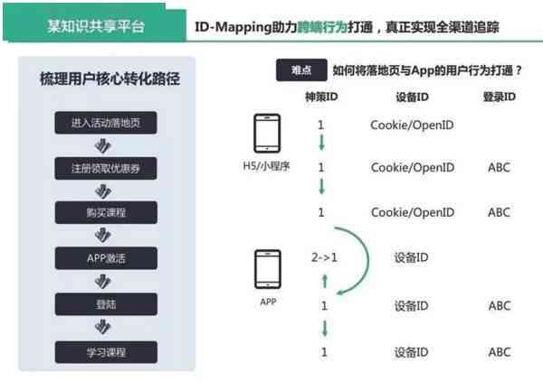 全方位提升创作效率：探索高级扩展性写作AI的多元化应用与解决方案