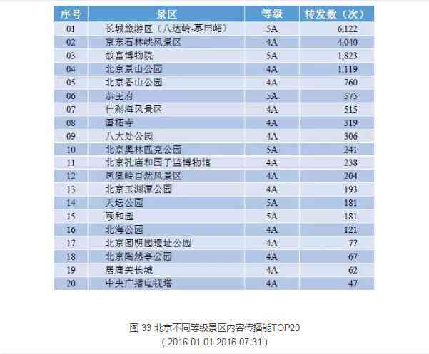 AI生成风景作品对流量、用户互动与市场趋势的影响分析