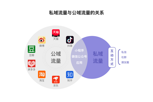 AI生成风景作品对流量、用户互动与市场趋势的影响分析