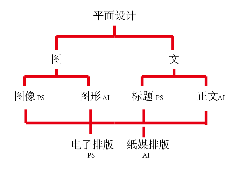 全方位AI平面设计培训课程：涵技能提升、实战演练与行业应用解析