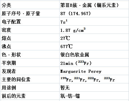 ai的物理性质：锿元素详解及其特性分析