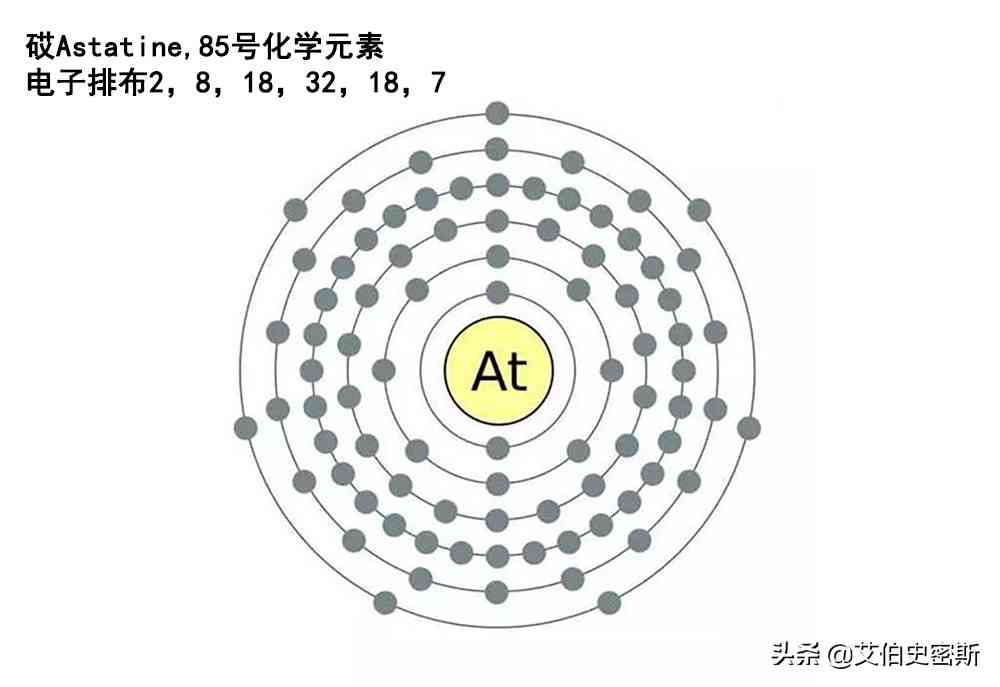 ai的物理性质：锿元素详解及其特性分析