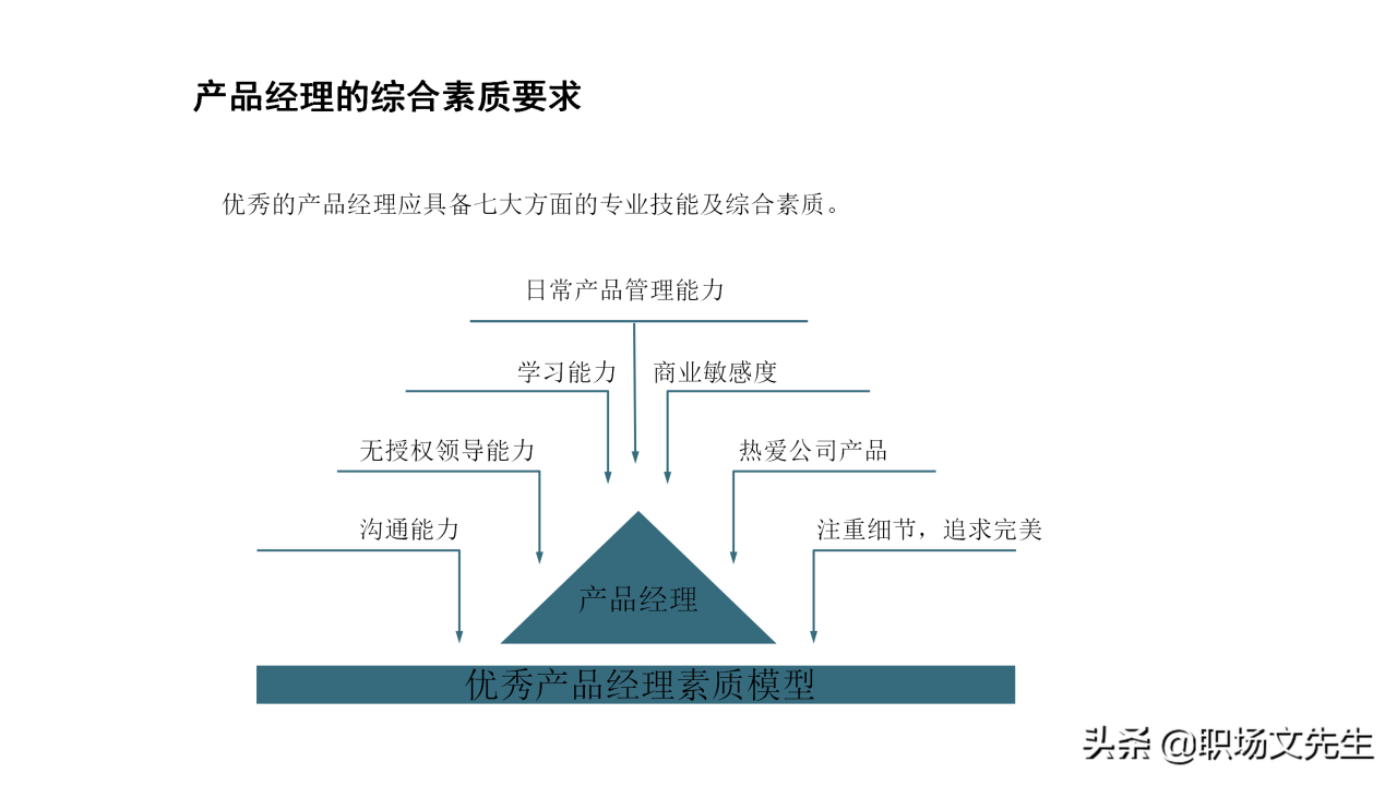 ai产品经理课程培训心得体会和感悟：全面总结与深度感悟