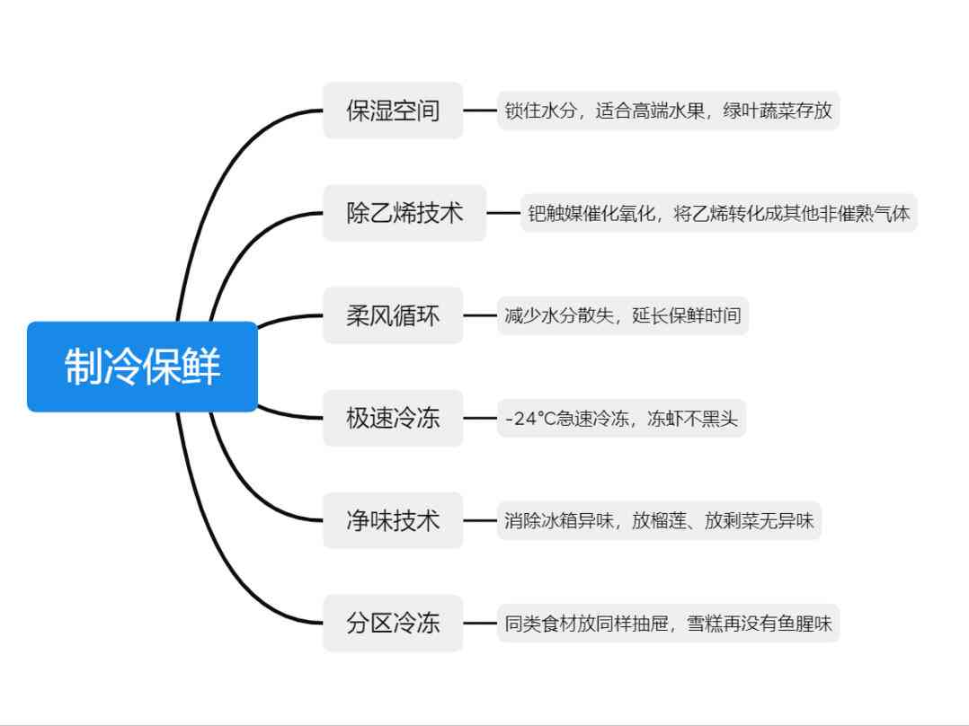 ai产品经理课程培训心得体会