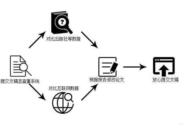 论文写作助手如何计算生成内容的重复率：查重工具如何得出重复高吗的结果