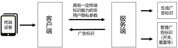 ai生成的广告会被识别吗安全吗：苹果AI广告识别与安全性探讨