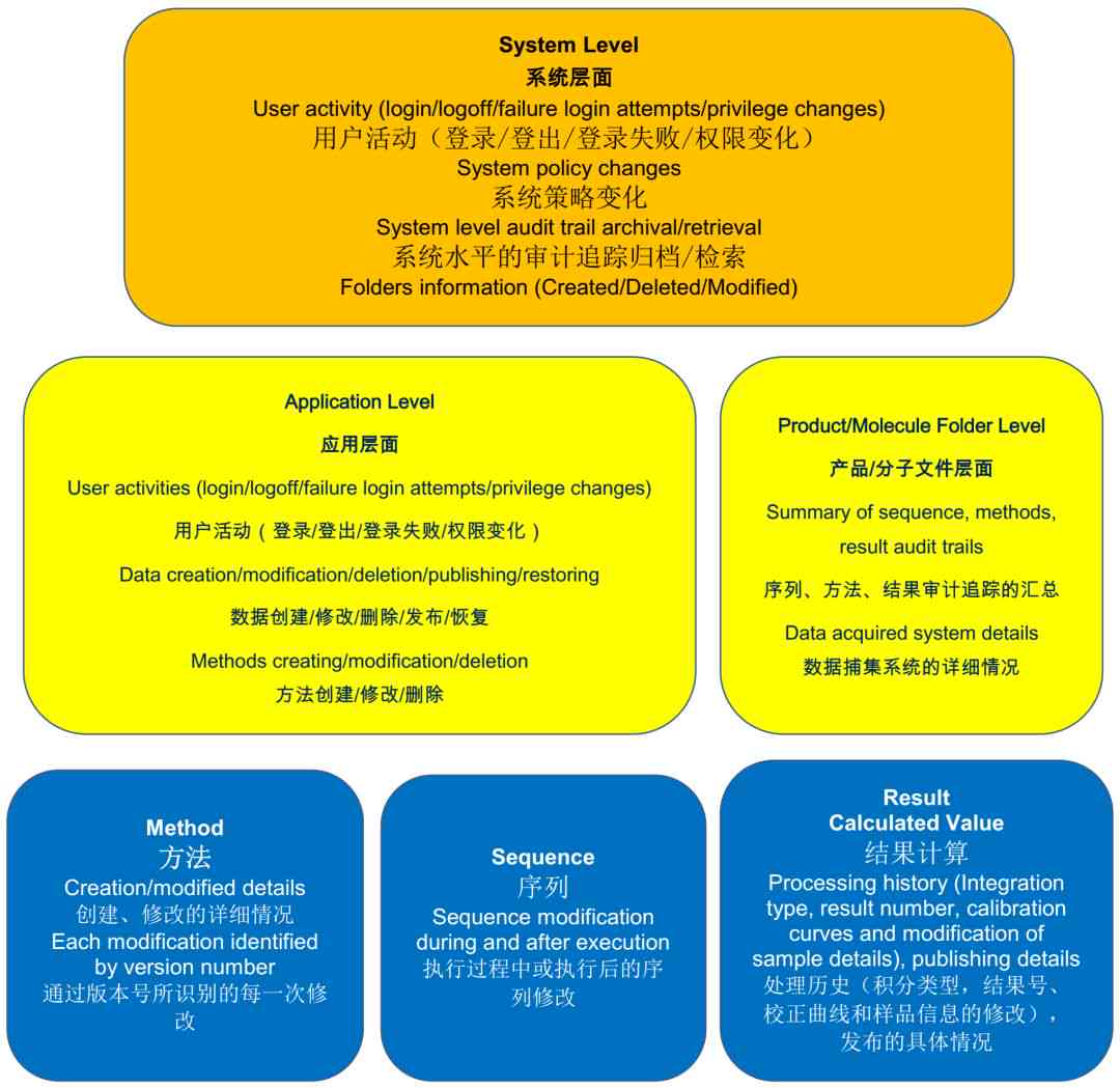 全面指南：如何评估与验证AI生成文章的准确性及可靠性