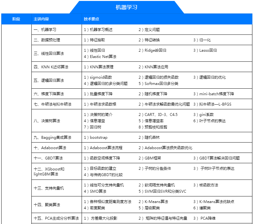 北京ai训练师培训学校地址及联系电话查询