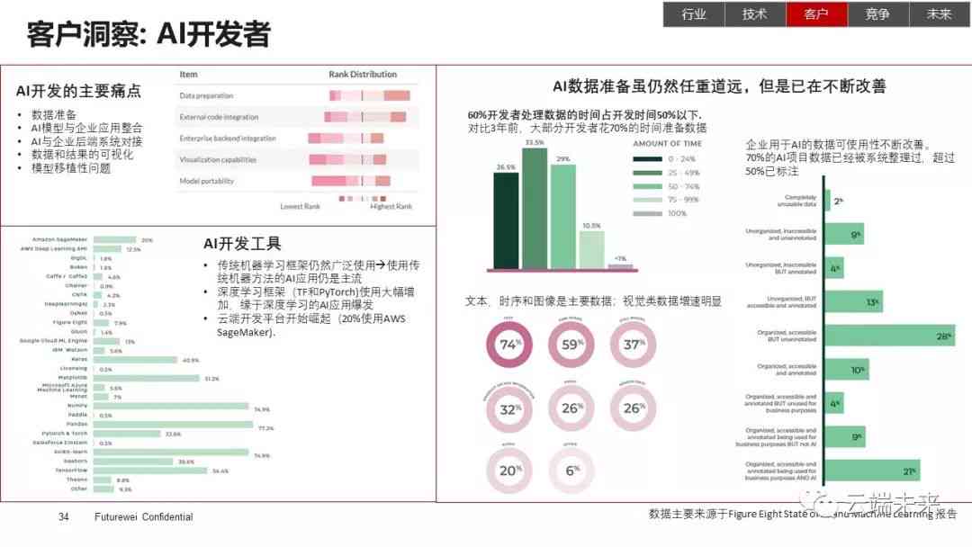 深入解析AI训练师职业前景：职业发展、市场需求与未来趋势全解析