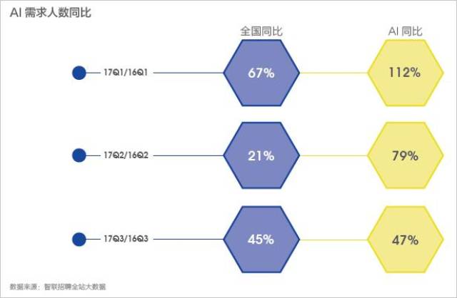 深入解析AI训练师职业前景：职业发展、市场需求与未来趋势全解析