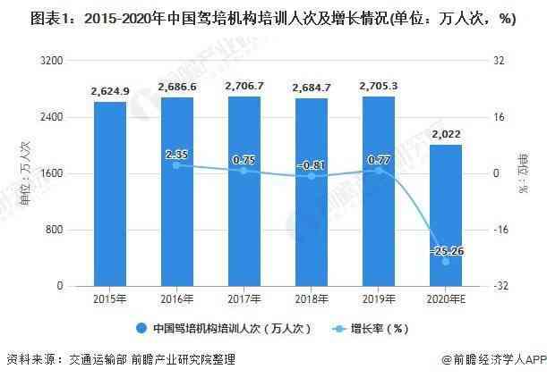 深入解析AI训练师职业前景：职业发展、市场需求与未来趋势全解析