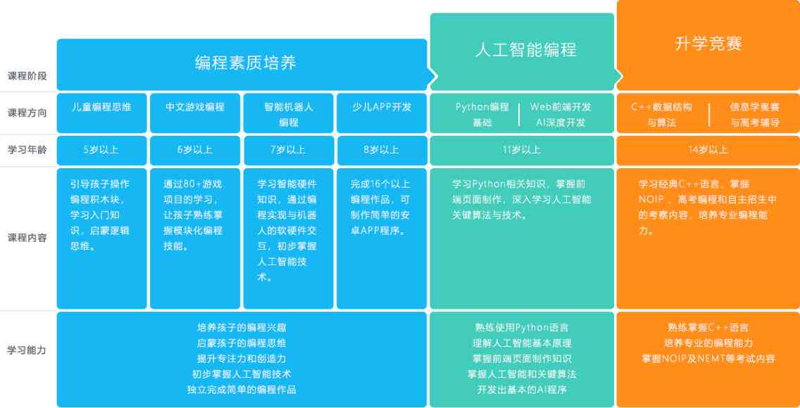 人工智能培训中心联系方式及热门课程咨询指南