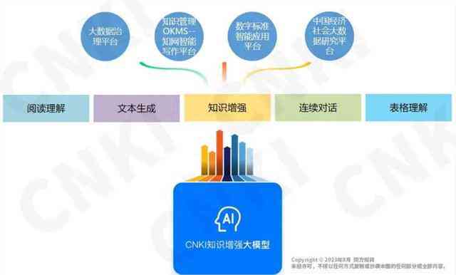 知网almc：个人查重、智能写作与Algc检测全解析