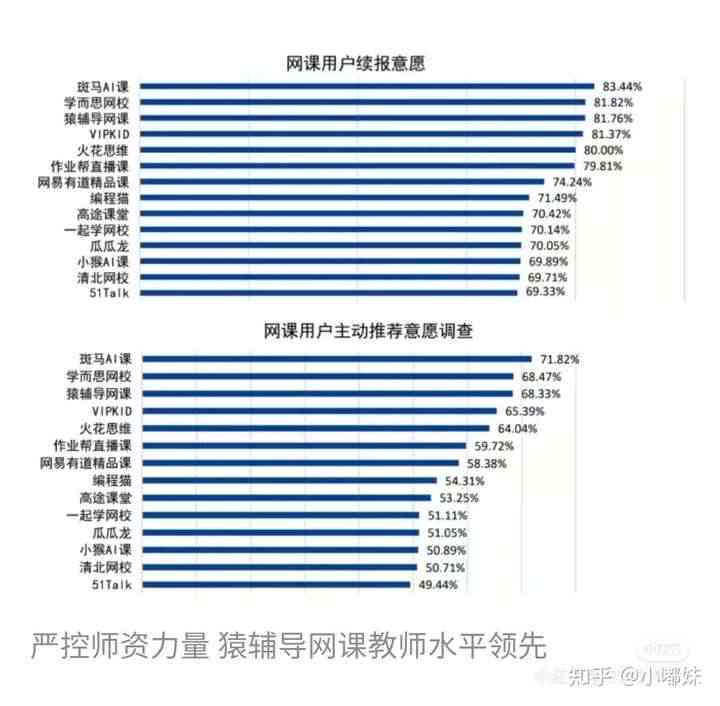 斑马ai入职培训通过率：培训时长、工资及三天收入与内容详解