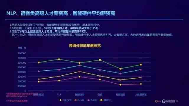 斑马ai入职培训通过率：培训时长、工资及三天收入与内容详解