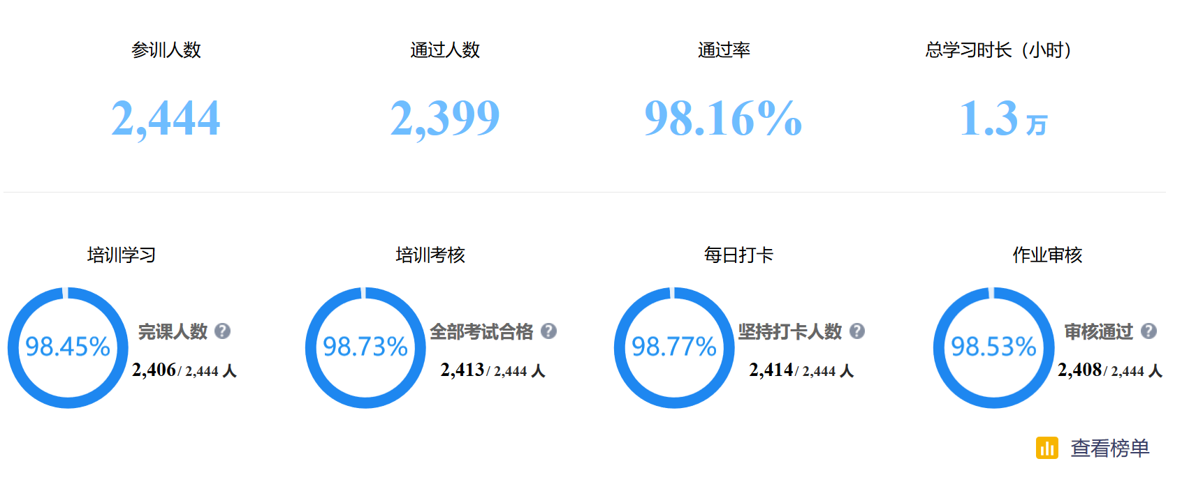 斑马ai入职培训通过率：培训时长、工资及三天收入与内容详解