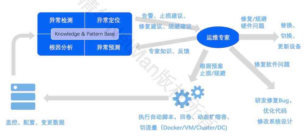 广州市AI教育培训基地最新分布：覆全市的智能化教育资源共享平台揭秘