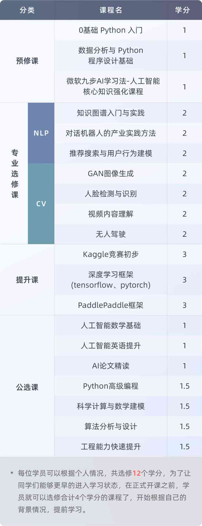 林AI设计培训全面指南：涵企业级技能培养与实践应用课程