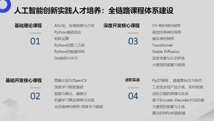 林AI设计培训全面指南：涵企业级技能培养与实践应用课程