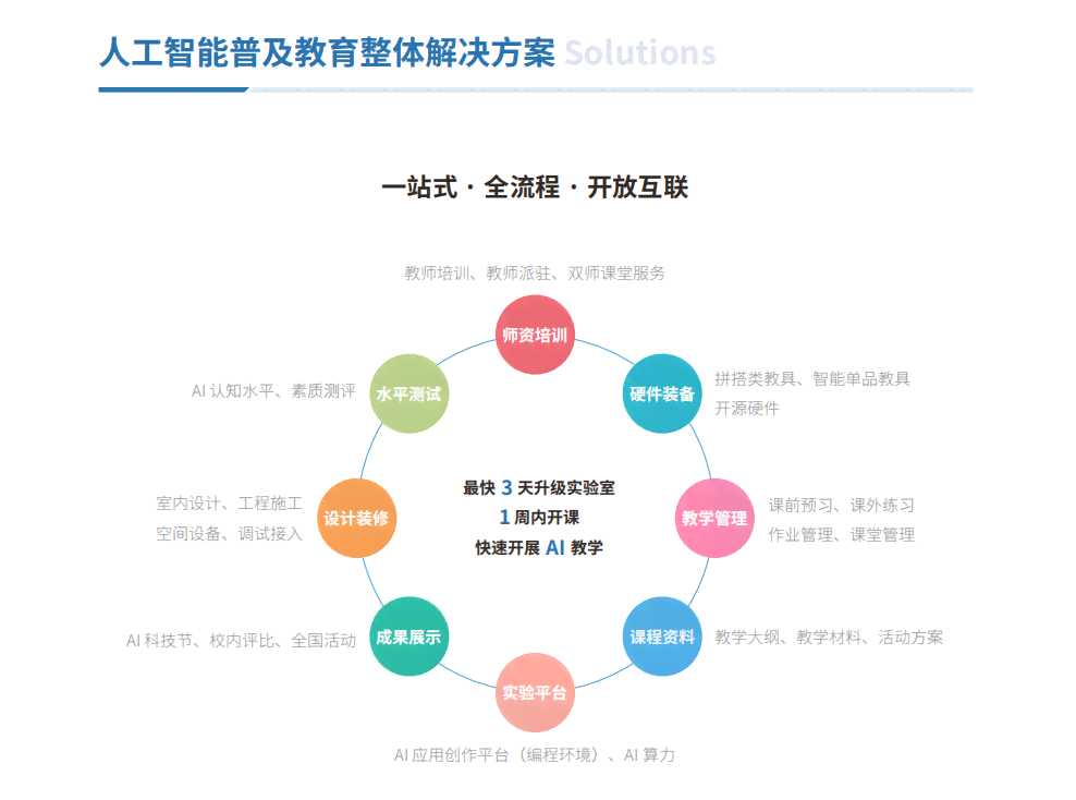 ai智能技术助力教育教学培训心得总结：反思与体会集锦