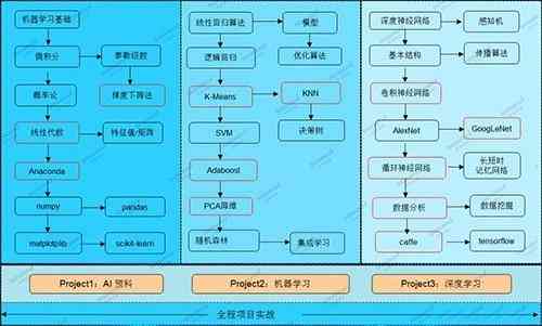 ai人工智能培训：哪家好，课程、机构、学费一览