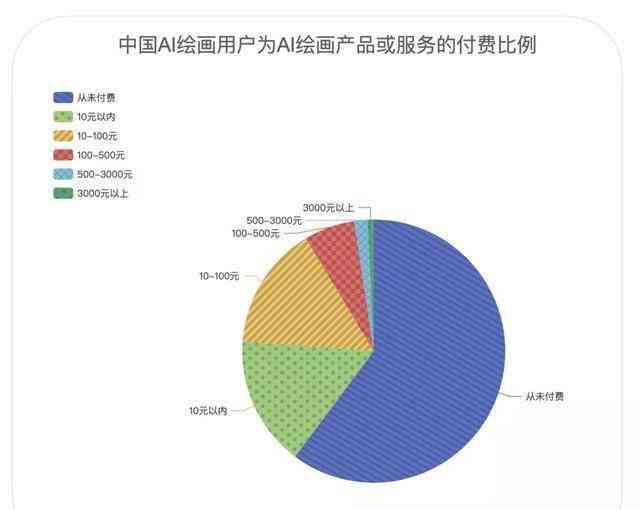 AI绘画生成概率详解：成功率、影响因素及优化策略分析