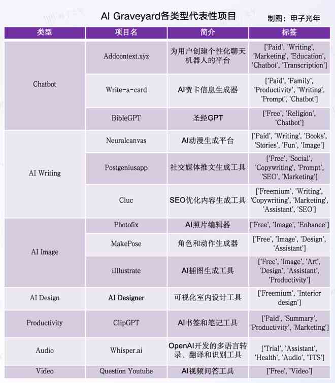 最新AI代码生成工具：全面覆编程辅助与自动化开发需求