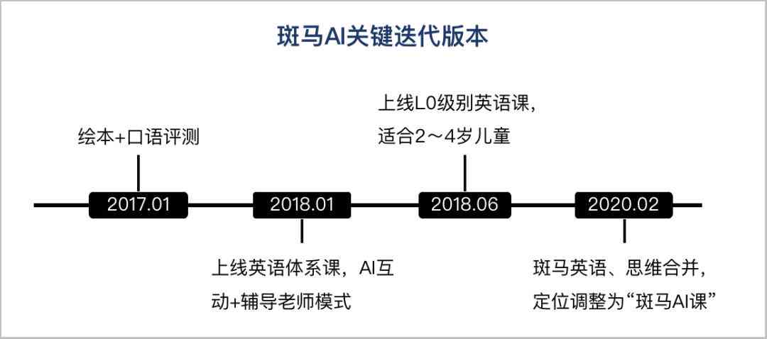 AI生成闭合路径的完整指南：涵创建、优化与实用技巧