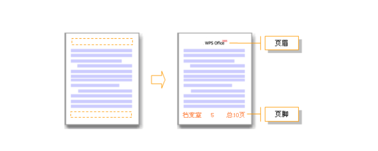 详尽指南：在Adobe Illustrator中设置与调整页眉页脚的全面教程