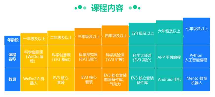 ai智能公司培训机构排名及名单：哪家强与优选推荐