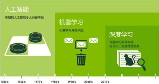 人工智能驱动下的教育培训课程——打造机器学与教育融合新典范