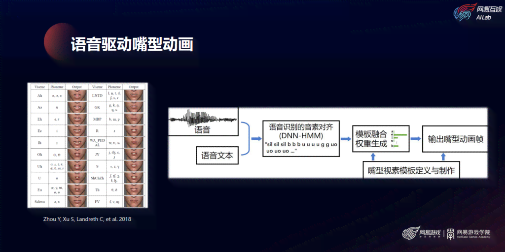 AI游戏助手：智能脚本攻略与优化解决方案