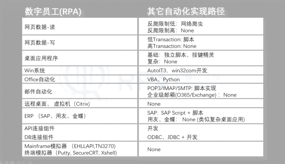 如何快速制作自动化游戏脚本：按键精灵软件，分内实现自动与运行