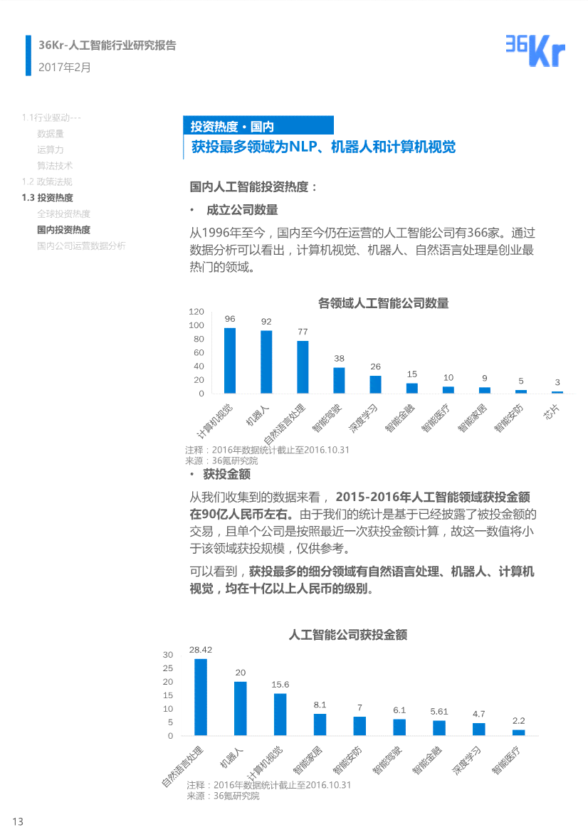 人工智能专业业论文：热门选题与写作攻略