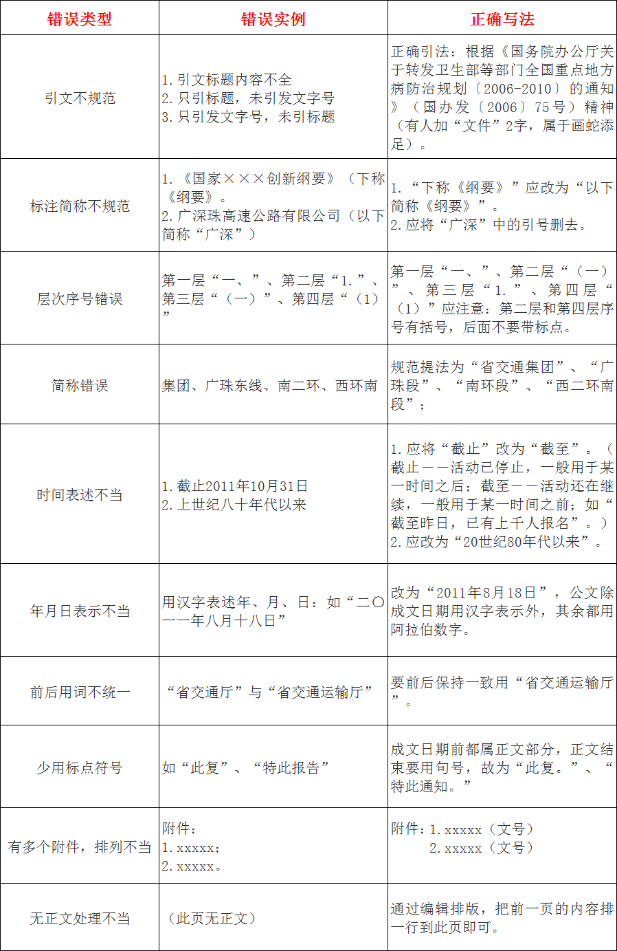 推荐一款公文写作助手：在哪找到高效用的公文写作工具