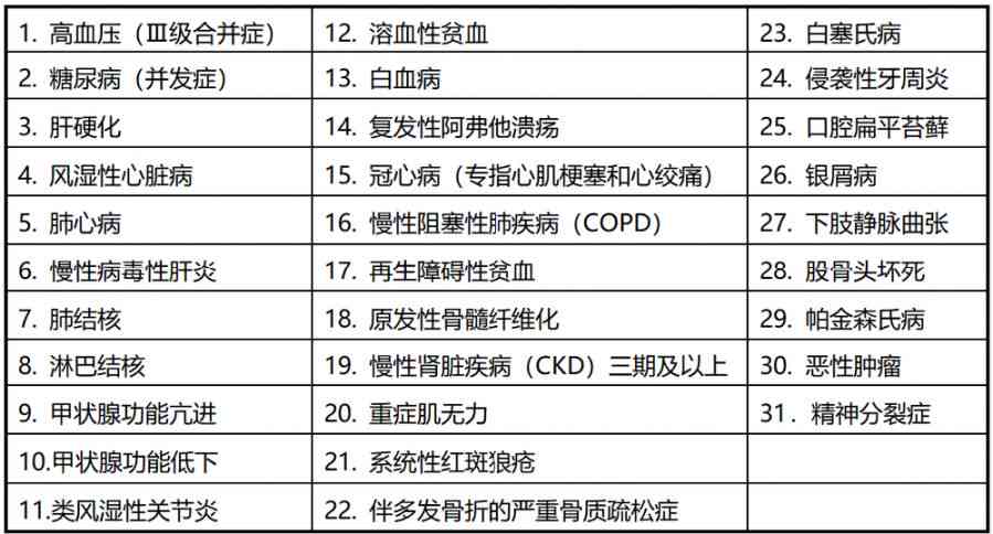 ai创建mg动画人物的要求：详尽清单与核心要点概述