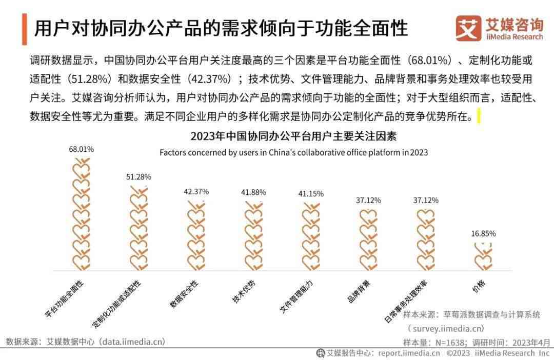 2023年度写作软件综合评测：热门工具排名与功能对比指南